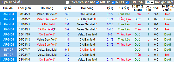 Nhận định Velez Sarsfield vs CA Banfield, vòng 10 giải VĐQG Argentina 7h00 ngày 24/10 - Ảnh 3