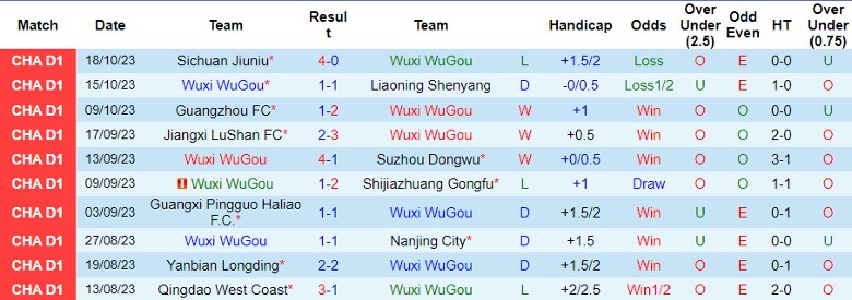 Nhận định Wuxi WuGou vs Heilongjiang Ice City, vòng 28 giải Hạng Nhất Trung Quốc 14h00 ngày 22/10 - Ảnh 1