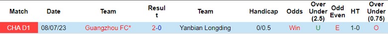 Nhận định Yanbian Longding vs Guangzhou FC, vòng 28 giải Hạng Nhất Trung Quốc 14h00 ngày 21/10 - Ảnh 3