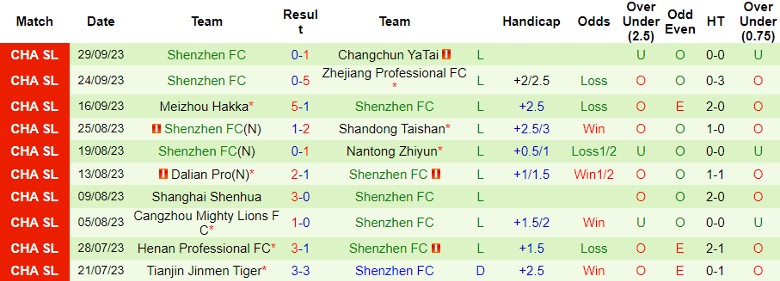 Nhận định Chengdu Rongcheng FC vs Shenzhen FC, vòng 28 giải Ngoại hạng Trung Quốc 18h35 ngày 23/10 - Ảnh 2