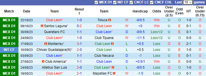 Nhận định Club Leon vs Atlas, vòng 11 giải VĐQG Mexico 8h00 ngày 25/10 - Ảnh 1