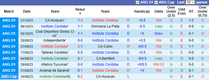 Nhận định Instituto Cordoba vs Rosario Central, vòng 10 giải VĐQG Argentina 7h30 ngày 25/10 - Ảnh 1