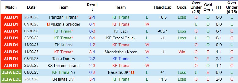 Nhận định KF Tirana vs Egnatia Rrogozhine, vòng 9 giải VĐQG Albania 19h00 ngày 23/10 - Ảnh 1
