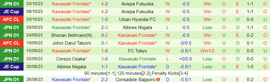 Nhận định Pathum United vs Kawasaki Frontale, vòng bảng cúp C1 châu Á 19h00 ngày 24/10/2023 - Ảnh 1