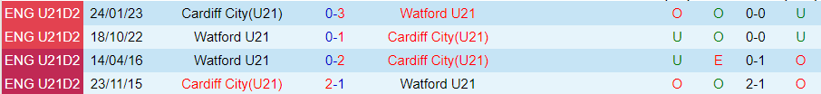 Nhận định U21 Watford vs U21 Cardiff City, vòng 9 giải hạng 2 U21 Anh 19h00 ngày 24/10/2023 - Ảnh 3