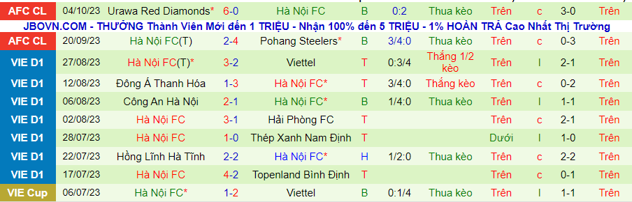 Nhận định Wuhan Three Towns vs Hà Nội, vòng bảng cúp C1 châu Á 19h00 ngày 24/10/2023 - Ảnh 1
