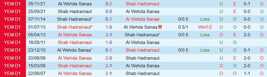 Nhận định Al Wehda Sanaa vs Shab Hadramaut, vòng 5 giải VĐQG Yemen 19h15 ngày 24/10/2023 - Ảnh 3