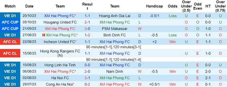 Nhận định Hải Phòng vs Sabah FA, vòng bảng Cúp C2 châu Á 17h00 ngày 25/10 - Ảnh 1