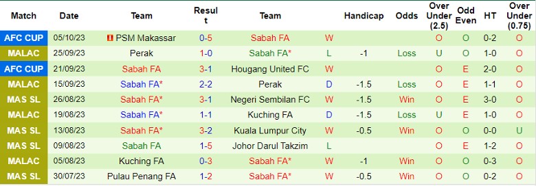 Nhận định Hải Phòng vs Sabah FA, vòng bảng Cúp C2 châu Á 17h00 ngày 25/10 - Ảnh 2