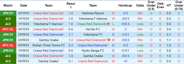 Nhận định Urawa Red Diamonds vs Pohang Steelers, vòng bảng Cúp C1 châu Á 17h00 ngày 24/10 - Ảnh 1