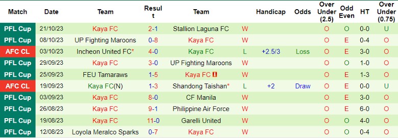 Nhận định Yokohama F Marinos vs Kaya FC, vòng bảng Cúp C1 châu Á 17h00 ngày 25/10 - Ảnh 2
