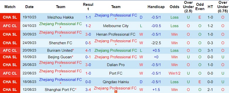 Nhận định Zhejiang Professional vs Ventforet Kofu, vòng bảng Cúp C1 châu Á 17h00 ngày 25/10 - Ảnh 1