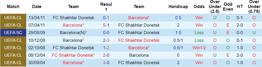 Nhận định Barcelona vs Shakhtar Donetsk, vòng bảng lượt 3 Cúp C1 châu Âu 23h45 ngày 25/10/2023  - Ảnh 1