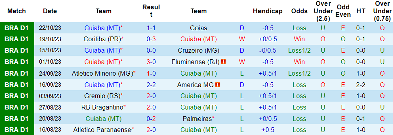 Nhận định Cuiaba vs Corinthians, vòng 29 giải VĐQG Brazil 7h30 ngày 26/10 - Ảnh 1