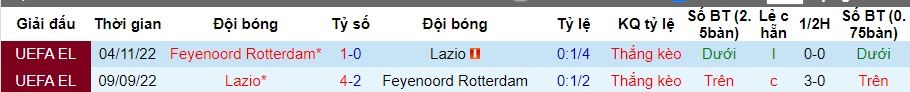 Nhận định Feyenoord vs Lazio, vòng bảng lượt 3 Cúp C1 châu Âu 23h45 ngày 25/10/2023  - Ảnh 3