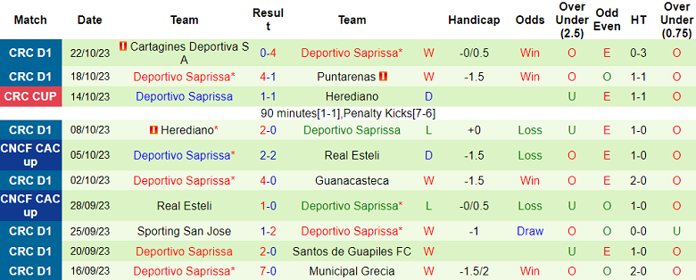 Nhận định Motagua vs Deportivo Saprissa, CONCACAF Central American Cup 7h00 ngày 26/10 - Ảnh 2