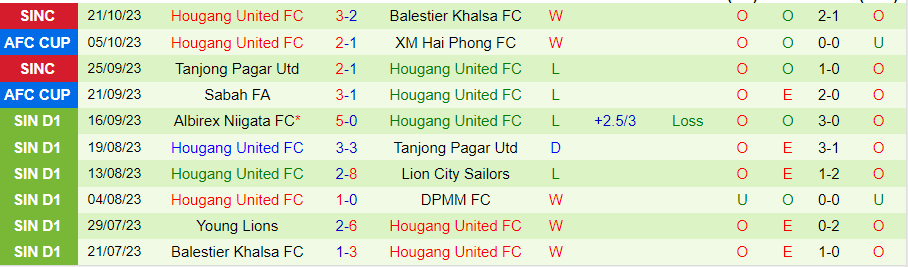 Nhận định PSM Makassar vs Hougang United, vòng bảng AFC Cup 19h00 ngày 25/10/2023 - Ảnh 1
