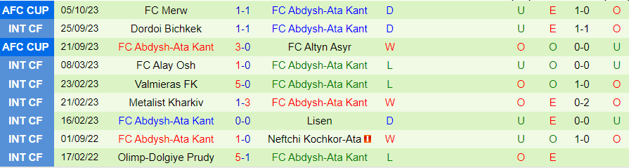 Nhận định Ravshan Kulob vs Abdysh-Ata Kant, vòng bảng AFC Cup 21h00 ngày 26/10/2023 - Ảnh 1