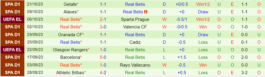 Nhận định Aris Limassol vs Real Betis, vòng bảng Europa League 23h45 ngày 26/10/2023 - Ảnh 1