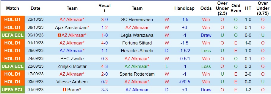 Nhận định AZ Alkmaar vs Aston Villa, vòng bảng lượt 3 cúp C3 châu Âu 23h45 ngày 26/10/2023  - Ảnh 2