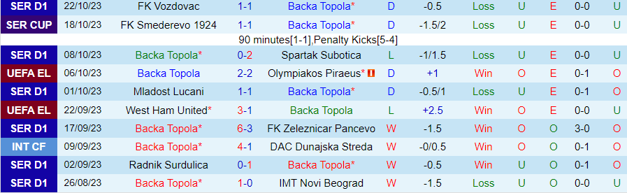 Nhận định Backa Topola vs Freiburg, vòng bảng Europa League 23h45 ngày 26/10/2023 - Ảnh 2