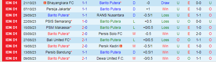 Nhận định Barito Putera vs Persikabo, vòng 17 VĐQG Indonesia 19h00 ngày 27/10/2023 - Ảnh 1