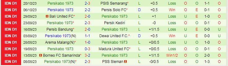 Nhận định Barito Putera vs Persikabo, vòng 17 VĐQG Indonesia 19h00 ngày 27/10/2023 - Ảnh 2