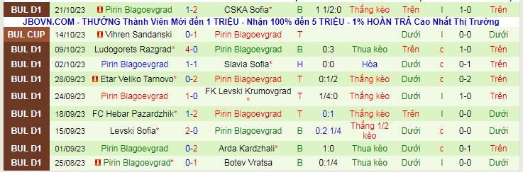 Nhận định Cherno More vs Pirin Blagoevgrad, vòng 15 VĐQG Bulgaria 19h00 ngày 26/10/2023 - Ảnh 2