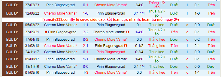 Nhận định Cherno More vs Pirin Blagoevgrad, vòng 15 VĐQG Bulgaria 19h00 ngày 26/10/2023 - Ảnh 3
