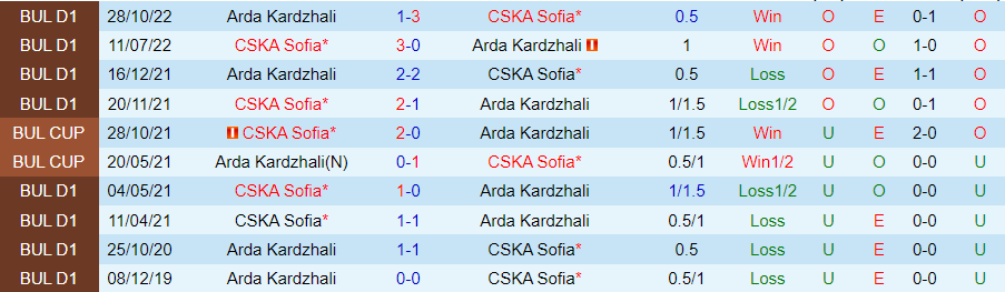 Nhận định CSKA Sofia vs Arda Kardzhali, vòng 15 giải VĐQG Bulgaria 20h30 ngày 27/10/2023 - Ảnh 3