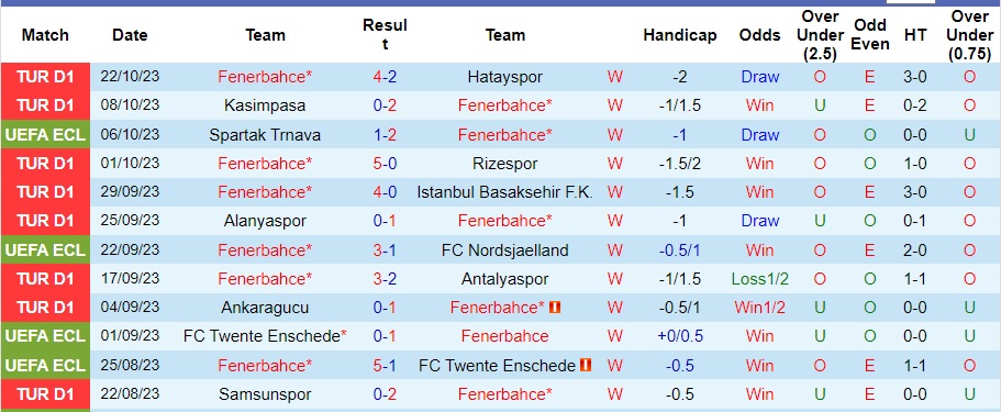 Nhận định Fenerbahce vs Ludogorets, vòng bảng lượt 3 cúp C3 châu Âu 23h45 ngày 26/10/2023  - Ảnh 1