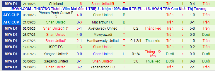Nhận định Herb Cebu vs Shan United, vòng bảng AFC Cup 19h00 ngày 26/10/2023 - Ảnh 2