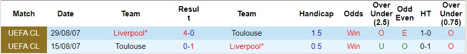 Nhận định Liverpool vs Toulouse, vòng bảng lượt 3 cúp C2 châu Âu 02h00 ngày 27/10/2023  - Ảnh 1