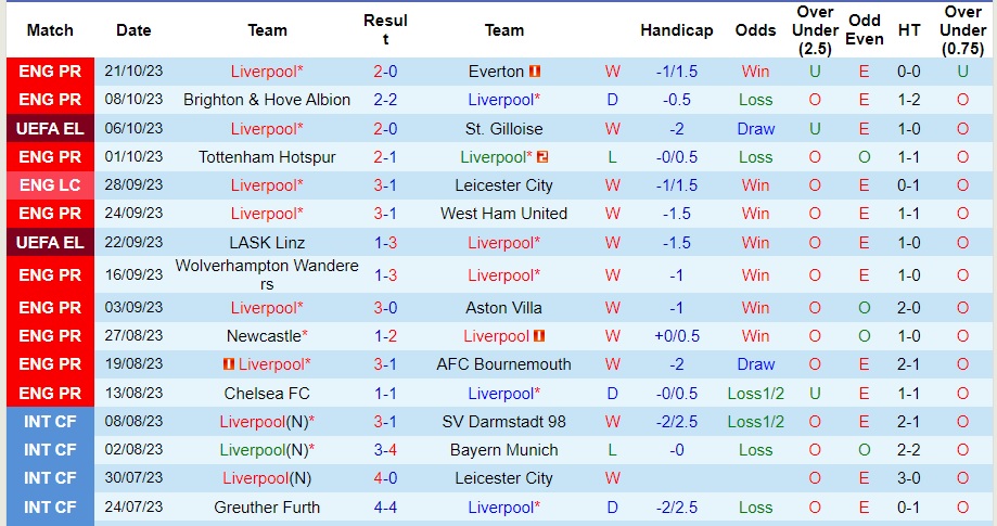 Nhận định Liverpool vs Toulouse, vòng bảng lượt 3 cúp C2 châu Âu 02h00 ngày 27/10/2023  - Ảnh 2