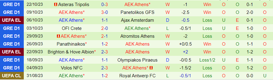 Nhận định Marseille vs AEK Athens, vòng bảng Europa League 23h45 ngày 26/10/2023 - Ảnh 1