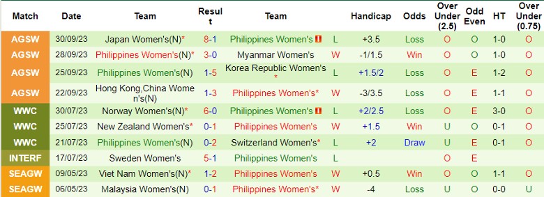 Nhận định Nữ Đài Bắc Trung Hoa vs Nữ Philippines, vòng loại 2 Olympic 15h00 ngày 26/10 - Ảnh 2