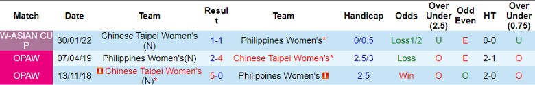 Nhận định Nữ Đài Bắc Trung Hoa vs Nữ Philippines, vòng loại 2 Olympic 15h00 ngày 26/10 - Ảnh 3