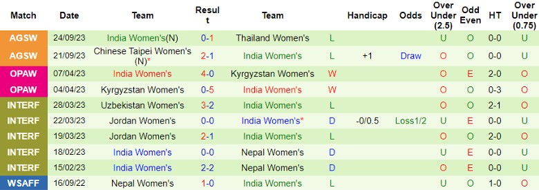 Nhận định Nữ Nhật Bản vs Nữ Ấn Độ, vòng loại 2 Olympic 17h00 ngày 26/10 - Ảnh 2