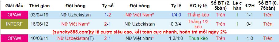 Nhận định Nữ Việt Nam vs Nữ Uzbekistan, vòng loại Olympic 19h00 ngày 26/10/2023 - Ảnh 1