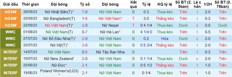 Nhận định Nữ Việt Nam vs Nữ Uzbekistan, vòng loại Olympic 19h00 ngày 26/10/2023 - Ảnh 2