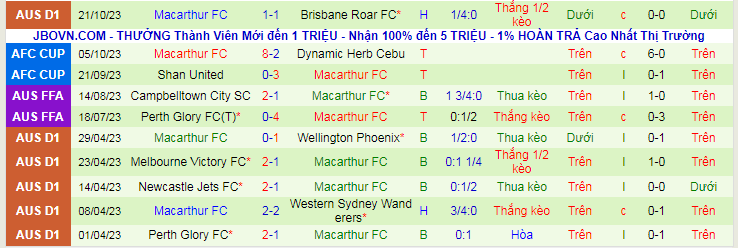 Nhận định Phnom Penh Crown vs Macarthur FC, vòng bảng AFC Cup 19h00 ngày 26/10/2023 - Ảnh 2
