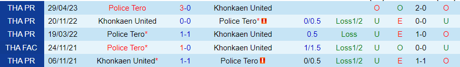 Nhận định Police Tero vs Khonkaen United, vòng 9 giải VĐQG Thái Lan 19h00 ngày 27/10/2023 - Ảnh 3