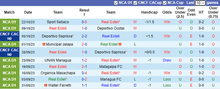 Nhận định Real Esteli vs Ind La Chorrera, vòng bán kết CONCACAF Central American Cup 9h00 ngày 27/10 - Ảnh 1