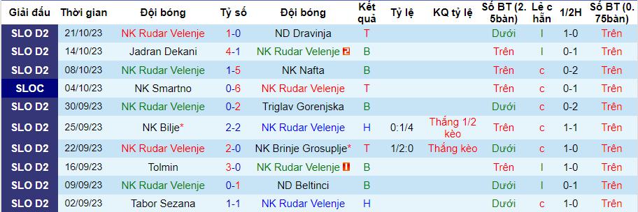 Nhận định Rudar Velenje vs Gorica, vòng 3 Hạng 2 Slovenia 20h00 ngày 26/10/2023 - Ảnh 1