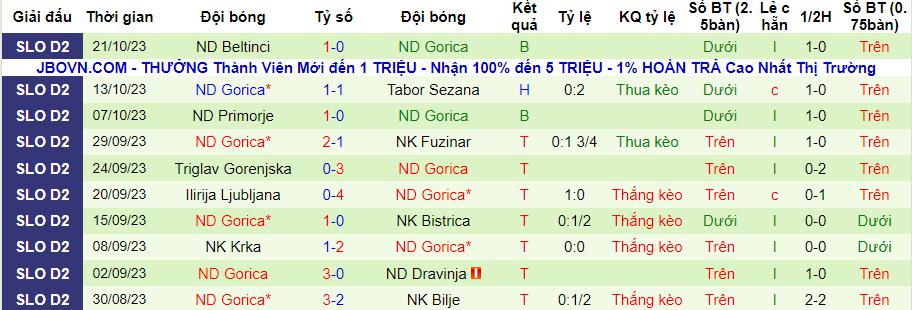 Nhận định Rudar Velenje vs Gorica, vòng 3 Hạng 2 Slovenia 20h00 ngày 26/10/2023 - Ảnh 2