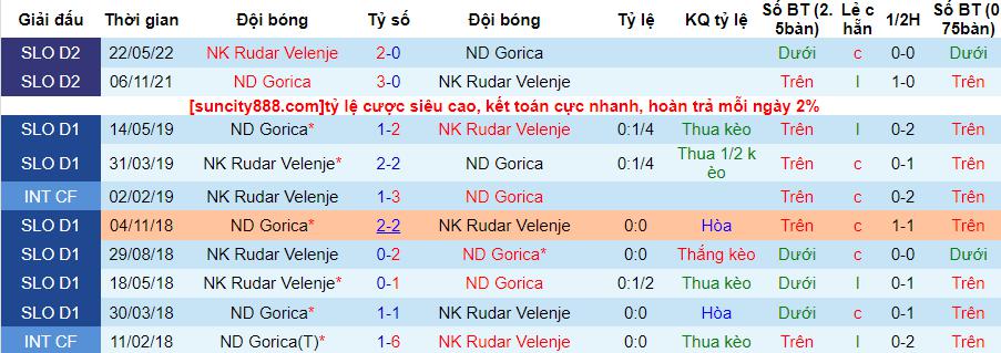 Nhận định Rudar Velenje vs Gorica, vòng 3 Hạng 2 Slovenia 20h00 ngày 26/10/2023 - Ảnh 3