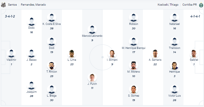 Nhận định Santos vs Coritiba, vòng 29 giải VĐQG Brazil 7h30 ngày 27/10 - Ảnh 4