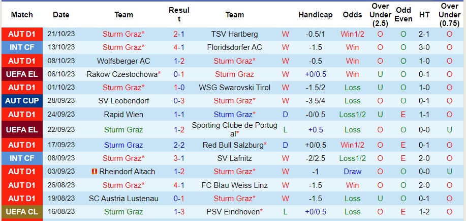 Nhận định Sturm Graz vs Atalanta, vòng bảng lượt 3 cúp C2 châu Âu 23h45 ngày 26/10/2023  - Ảnh 1