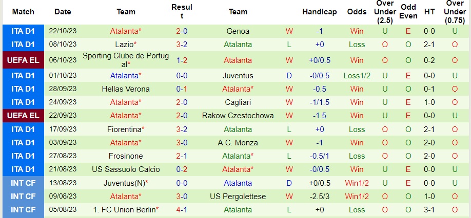 Nhận định Sturm Graz vs Atalanta, vòng bảng lượt 3 cúp C2 châu Âu 23h45 ngày 26/10/2023  - Ảnh 2