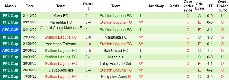 Nhận định Terengganu vs Stallion Laguna FC, vòng bảng Cúp C2 châu Á 15h00 ngày 26/10 - Ảnh 2